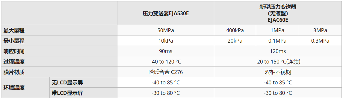 ejaC60E產品規格